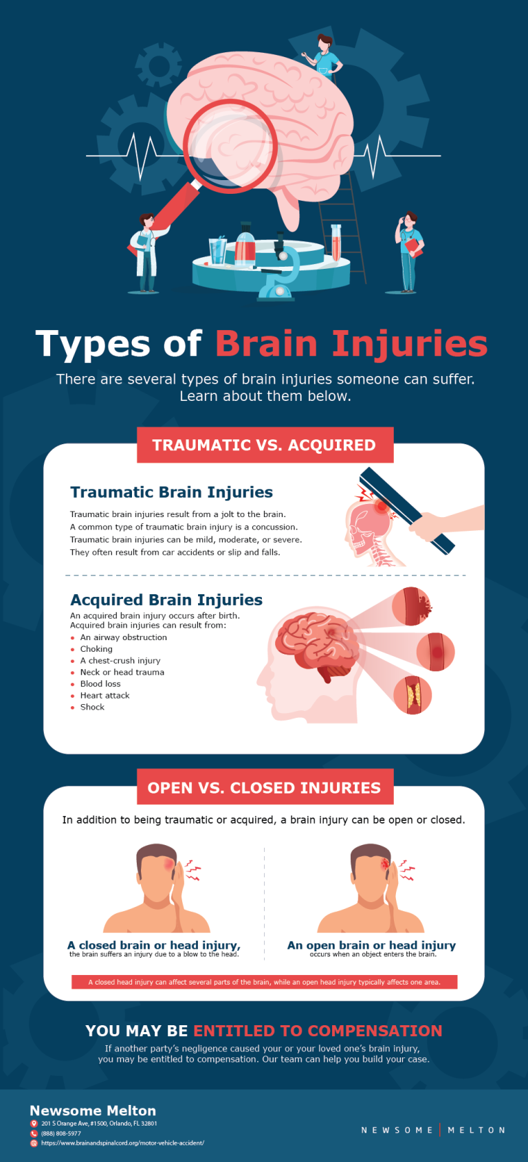 Can A Car Accident Cause Brain Damage?