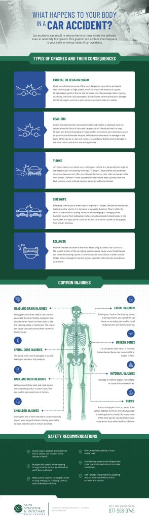 what happens to your body in a car accident infographic Salvi Law